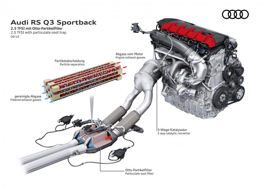 Детали создания Audi RS Q3 Sportback 2019 года  (WW) (фото 64 из 71)